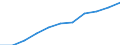 Volkswirtschaftliche Gesamtrechnungen Indikator (ESVG 2010): Bruttoinlandsprodukt zu Marktpreisen / Saisonbereinigung: Saison- und kalenderbereinigte Daten / Maßeinheit: Millionen Euro (SCA) / Geopolitische Meldeeinheit: Rumänien