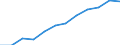 Volkswirtschaftliche Gesamtrechnungen Indikator (ESVG 2010): Bruttoinlandsprodukt zu Marktpreisen / Saisonbereinigung: Saison- und kalenderbereinigte Daten / Maßeinheit: Millionen Euro (SCA) / Geopolitische Meldeeinheit: Slowenien