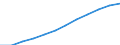 National accounts indicator (ESA 2010): Gross domestic product at market prices / Seasonal adjustment: Seasonally and calendar adjusted data / Unit of measure: Million euro (SCA) / Geopolitical entity (reporting): Slovakia