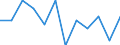 National accounts indicator (ESA 2010): Gross domestic product at market prices / Unit of measure: Percentage change q/q-1 (SCA) / Geopolitical entity (reporting): Germany