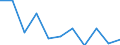 National accounts indicator (ESA 2010): Gross domestic product at market prices / Unit of measure: Percentage change q/q-1 (SCA) / Geopolitical entity (reporting): Greece