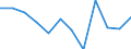 National accounts indicator (ESA 2010): Gross domestic product at market prices / Unit of measure: Percentage change q/q-1 (SCA) / Geopolitical entity (reporting): Lithuania