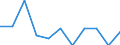 National accounts indicator (ESA 2010): Gross domestic product at market prices / Unit of measure: Percentage change q/q-1 (SCA) / Geopolitical entity (reporting): Luxembourg