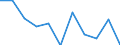 National accounts indicator (ESA 2010): Gross domestic product at market prices / Unit of measure: Percentage change q/q-1 (SCA) / Geopolitical entity (reporting): Malta