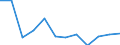 National accounts indicator (ESA 2010): Gross domestic product at market prices / Unit of measure: Percentage change q/q-1 (SCA) / Geopolitical entity (reporting): Austria