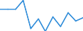 National accounts indicator (ESA 2010): Gross domestic product at market prices / Unit of measure: Percentage change q/q-1 (SCA) / Geopolitical entity (reporting): Poland