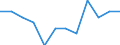 Volkswirtschaftliche Gesamtrechnungen Indikator (ESVG 2010): Bruttoinlandsprodukt zu Marktpreisen / Maßeinheit: Veränderung in Prozent q/q-1 (SCA) / Geopolitische Meldeeinheit: Slowakei