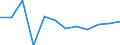 National accounts indicator (ESA 2010): Gross domestic product at market prices / Unit of measure: Percentage change q/q-1 (SCA) / Geopolitical entity (reporting): Sweden