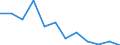 National accounts indicator (ESA 2010): Gross domestic product at market prices / Unit of measure: Percentage change q/q-4 (NSA) / Geopolitical entity (reporting): Germany