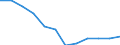 Volkswirtschaftliche Gesamtrechnungen Indikator (ESVG 2010): Bruttoinlandsprodukt zu Marktpreisen / Maßeinheit: Veränderung in Prozent q/q-4 (NSA) / Geopolitische Meldeeinheit: Estland