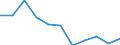 Volkswirtschaftliche Gesamtrechnungen Indikator (ESVG 2010): Bruttoinlandsprodukt zu Marktpreisen / Maßeinheit: Veränderung in Prozent q/q-4 (NSA) / Geopolitische Meldeeinheit: Luxemburg