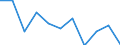 Volkswirtschaftliche Gesamtrechnungen Indikator (ESVG 2010): Bruttoinlandsprodukt zu Marktpreisen / Maßeinheit: Veränderung in Prozent q/q-4 (NSA) / Geopolitische Meldeeinheit: Rumänien