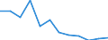 Volkswirtschaftliche Gesamtrechnungen Indikator (ESVG 2010): Bruttoinlandsprodukt zu Marktpreisen / Maßeinheit: Veränderung in Prozent q/q-4 (SCA) / Geopolitische Meldeeinheit: Deutschland