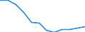 National accounts indicator (ESA 2010): Gross domestic product at market prices / Unit of measure: Percentage change q/q-4 (SCA) / Geopolitical entity (reporting): Estonia