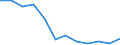 National accounts indicator (ESA 2010): Gross domestic product at market prices / Unit of measure: Percentage change q/q-4 (SCA) / Geopolitical entity (reporting): Latvia