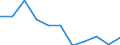 Volkswirtschaftliche Gesamtrechnungen Indikator (ESVG 2010): Bruttoinlandsprodukt zu Marktpreisen / Maßeinheit: Veränderung in Prozent q/q-4 (SCA) / Geopolitische Meldeeinheit: Luxemburg