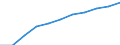 National accounts indicator (ESA 2010): Household and NPISH final consumption expenditure / Seasonal adjustment: Seasonally and calendar adjusted data / Unit of measure: Million euro (SCA) / Geopolitical entity (reporting): Greece