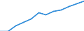 Volkswirtschaftliche Gesamtrechnungen Indikator (ESVG 2010): Konsumausgaben der privaten Haushalte und POoE / Saisonbereinigung: Saison- und kalenderbereinigte Daten / Maßeinheit: Millionen Euro (SCA) / Geopolitische Meldeeinheit: Spanien