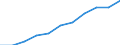 Volkswirtschaftliche Gesamtrechnungen Indikator (ESVG 2010): Konsumausgaben der privaten Haushalte und POoE / Saisonbereinigung: Saison- und kalenderbereinigte Daten / Maßeinheit: Millionen Euro (SCA) / Geopolitische Meldeeinheit: Luxemburg