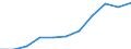 National accounts indicator (ESA 2010): Household and NPISH final consumption expenditure / Seasonal adjustment: Seasonally and calendar adjusted data / Unit of measure: Million euro (SCA) / Geopolitical entity (reporting): Hungary