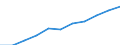 National accounts indicator (ESA 2010): Household and NPISH final consumption expenditure / Seasonal adjustment: Seasonally and calendar adjusted data / Unit of measure: Million euro (SCA) / Geopolitical entity (reporting): Poland