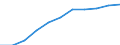 National accounts indicator (ESA 2010): Household and NPISH final consumption expenditure / Seasonal adjustment: Seasonally and calendar adjusted data / Unit of measure: Million euro (SCA) / Geopolitical entity (reporting): Slovakia