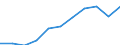 Volkswirtschaftliche Gesamtrechnungen Indikator (ESVG 2010): Konsumausgaben der privaten Haushalte und POoE / Saisonbereinigung: Saison- und kalenderbereinigte Daten / Maßeinheit: Millionen Euro (SCA) / Geopolitische Meldeeinheit: Türkei