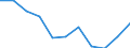 Unit of measure: Percentage change q/q-1 (SCA) / National accounts indicator (ESA 2010): Household and NPISH final consumption expenditure / Geopolitical entity (reporting): Latvia