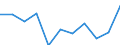 Maßeinheit: Veränderung in Prozent q/q-1 (SCA) / Volkswirtschaftliche Gesamtrechnungen Indikator (ESVG 2010): Konsumausgaben der privaten Haushalte und POoE / Geopolitische Meldeeinheit: Litauen