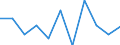 Unit of measure: Percentage change q/q-1 (SCA) / National accounts indicator (ESA 2010): Household and NPISH final consumption expenditure / Geopolitical entity (reporting): Luxembourg