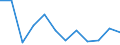 Unit of measure: Percentage change q/q-1 (SCA) / National accounts indicator (ESA 2010): Household and NPISH final consumption expenditure / Geopolitical entity (reporting): Netherlands