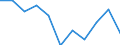 Unit of measure: Percentage change q/q-1 (SCA) / National accounts indicator (ESA 2010): Household and NPISH final consumption expenditure / Geopolitical entity (reporting): Poland