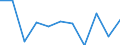 Maßeinheit: Veränderung in Prozent q/q-1 (SCA) / Volkswirtschaftliche Gesamtrechnungen Indikator (ESVG 2010): Konsumausgaben der privaten Haushalte und POoE / Geopolitische Meldeeinheit: Rumänien