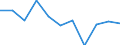 Unit of measure: Percentage change q/q-1 (SCA) / National accounts indicator (ESA 2010): Household and NPISH final consumption expenditure / Geopolitical entity (reporting): Slovakia