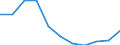 Unit of measure: Percentage change q/q-4 (NSA) / National accounts indicator (ESA 2010): Household and NPISH final consumption expenditure / Geopolitical entity (reporting): Czechia