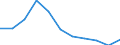 Unit of measure: Percentage change q/q-4 (NSA) / National accounts indicator (ESA 2010): Household and NPISH final consumption expenditure / Geopolitical entity (reporting): Germany