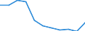 Unit of measure: Percentage change q/q-4 (NSA) / National accounts indicator (ESA 2010): Household and NPISH final consumption expenditure / Geopolitical entity (reporting): Lithuania