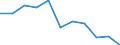 Unit of measure: Percentage change q/q-4 (NSA) / National accounts indicator (ESA 2010): Household and NPISH final consumption expenditure / Geopolitical entity (reporting): Norway