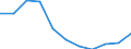 Maßeinheit: Veränderung in Prozent q/q-4 (SCA) / Volkswirtschaftliche Gesamtrechnungen Indikator (ESVG 2010): Konsumausgaben der privaten Haushalte und POoE / Geopolitische Meldeeinheit: Tschechien