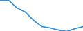 Unit of measure: Percentage change q/q-4 (SCA) / National accounts indicator (ESA 2010): Household and NPISH final consumption expenditure / Geopolitical entity (reporting): Estonia