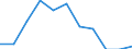 Unit of measure: Percentage change q/q-4 (SCA) / National accounts indicator (ESA 2010): Household and NPISH final consumption expenditure / Geopolitical entity (reporting): Cyprus