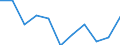 Unit of measure: Chain linked volumes, percentage change on previous period / Seasonal adjustment: Seasonally and calendar adjusted data / National accounts indicator (ESA 2010): Final consumption expenditure of households / Geopolitical entity (reporting): Estonia