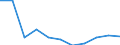 Unit of measure: Chain linked volumes, percentage change on previous period / Seasonal adjustment: Seasonally and calendar adjusted data / National accounts indicator (ESA 2010): Final consumption expenditure of households / Geopolitical entity (reporting): Croatia