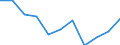 Unit of measure: Chain linked volumes, percentage change on previous period / Seasonal adjustment: Seasonally and calendar adjusted data / National accounts indicator (ESA 2010): Final consumption expenditure of households / Geopolitical entity (reporting): Latvia