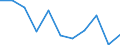 Unit of measure: Chain linked volumes, percentage change on previous period / Seasonal adjustment: Seasonally and calendar adjusted data / National accounts indicator (ESA 2010): Final consumption expenditure of households / Geopolitical entity (reporting): Malta