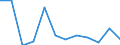 Unit of measure: Chain linked volumes, percentage change on previous period / Seasonal adjustment: Seasonally and calendar adjusted data / National accounts indicator (ESA 2010): Final consumption expenditure of households / Geopolitical entity (reporting): Netherlands