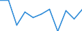 Unit of measure: Chain linked volumes, percentage change on previous period / Seasonal adjustment: Seasonally and calendar adjusted data / National accounts indicator (ESA 2010): Final consumption expenditure of households / Geopolitical entity (reporting): Romania