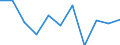 Unit of measure: Chain linked volumes, percentage change on previous period / Seasonal adjustment: Seasonally and calendar adjusted data / National accounts indicator (ESA 2010): Final consumption expenditure of households / Geopolitical entity (reporting): Norway