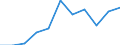 Unit of measure: Chain linked volumes, percentage change on previous period / Seasonal adjustment: Seasonally and calendar adjusted data / National accounts indicator (ESA 2010): Final consumption expenditure of household / Geopolitical entity (reporting): Iceland