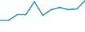 Unit of measure: Chain linked volumes, percentage change on previous period / Seasonal adjustment: Seasonally and calendar adjusted data / National accounts indicator (ESA 2010): Final consumption expenditure of household / Geopolitical entity (reporting): Norway
